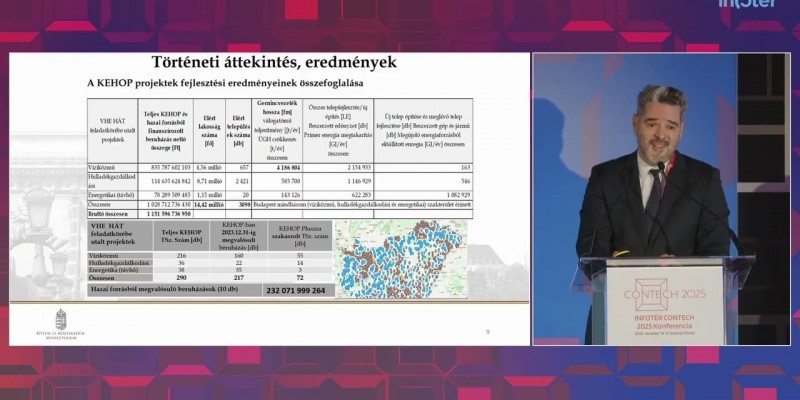 INFOTÉR CONTECH 2025 – Új lendület az építőiparban – a közeljövő állami és magánberuházásai (Dr. Módos István)